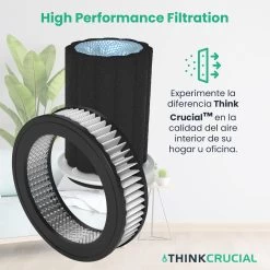 Think Crucial Replacement Filter Kit Compatible With Eureka Hyperclean Cordless, Powerplush, Swan Power Turbo, Models NEC222, NEC122, SC15824N Part# Z0801, Z0901 (1 Pre-filter, 1 Post-Motor Filter) -Best Filter Shop 71Nn2IGmKmL