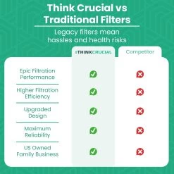 Think Crucial Replacement Filter Kit Compatible With Eureka Hyperclean Cordless, Powerplush, Swan Power Turbo, Models NEC222, NEC122, SC15824N Part# Z0801, Z0901 (1 Pre-filter, 1 Post-Motor Filter) -Best Filter Shop 71oYdDitLYL