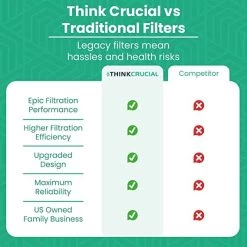 Think Crucial High-Efficiency Replacement Handheld Vacuum Filter Compatible With Shark Wandvac Ultra-lightweight Cordless Stick Vacuum System Models WS620, WS630, WS632, Compare To Part# XFFWV360 - (1 Pack) -Best Filter Shop 71oYdDitLYL. AC SX569