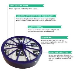 Replacement Post-Motor HEPA Style Filter & Seal Kit, Fits Dyson DC07 & DC14, Compatible With Part 901420-02 & 10-2314-04 -Best Filter Shop VP2 3c345c89 8349 4aa8 8cbe 29dbf6086404