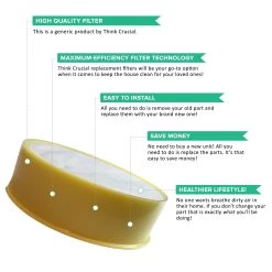 Crucial Vacuum Air Filter Replacement - Compatible With Dyson DC-17 - Replaces Post-Motor Filter Part 911235-01 - Models Dyson DC17 HEPA Style Post-Motor - Lightweight, Washable, Reusable (1 Pack) -Best Filter Shop VP2 695a144f 90f4 4bc2 8dd8 621cb787cd38